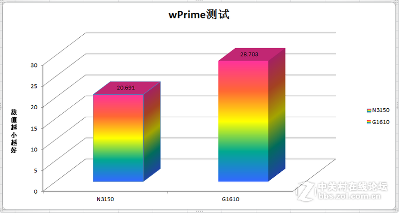 #金属风暴 刀客来袭#Daoker K1-G4超薄本性能跑分篇③