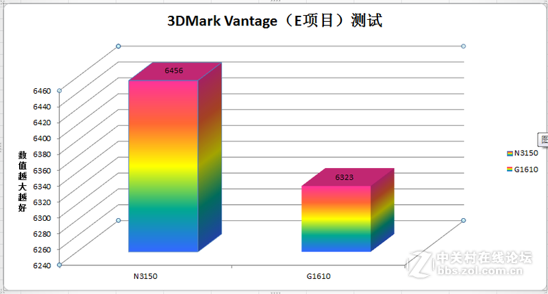 #金属风暴 刀客来袭#Daoker K1-G4超薄本性能跑分篇③