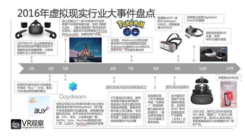 2017年VR将走向何方？这份报告给我们指明了方向