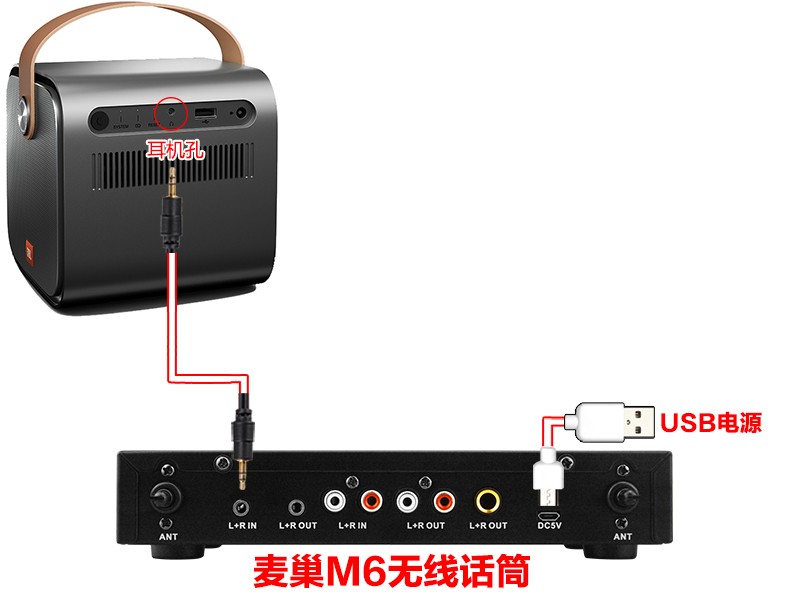 天猫魔屏A1智能投影仪接麦巢麦克风k歌插话筒唱歌