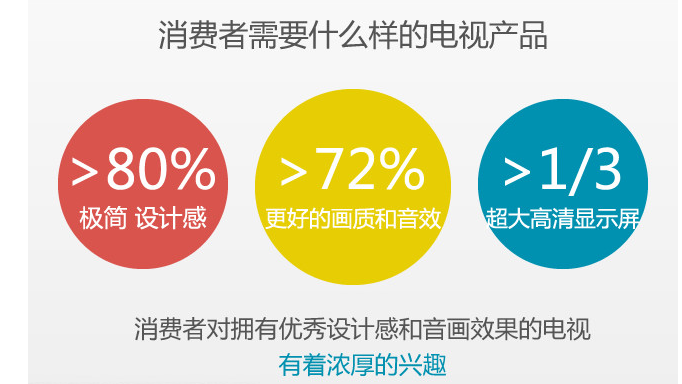 几张图，了解BOE！