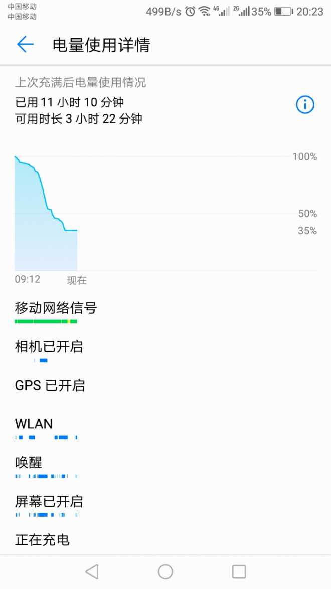 这电池算给力吗？