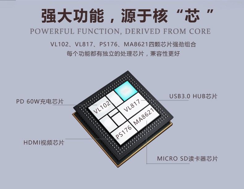 你用的苹果笔记本，那么这个产品必须要有一个