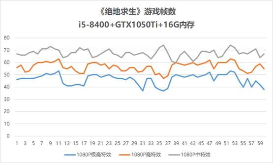 5K玩转八代酷睿平台，颜值与性能兼顾的经济实惠主机