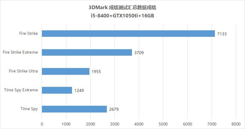 5K玩转八代酷睿平台，颜值与性能兼顾的经济实惠主机