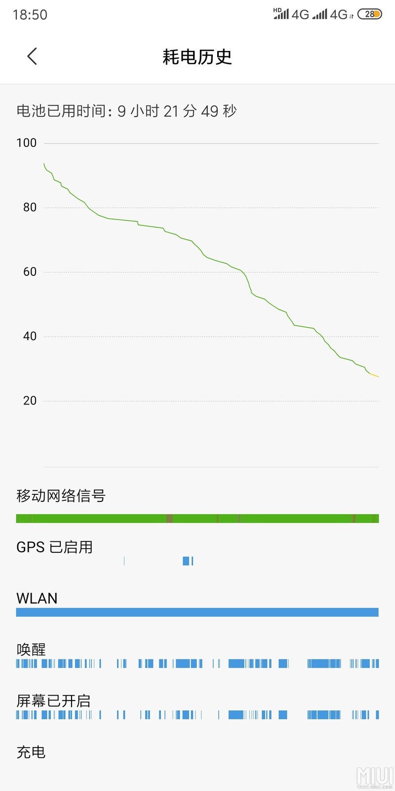 miui10 9.1.24版本耗电竟然出奇不错