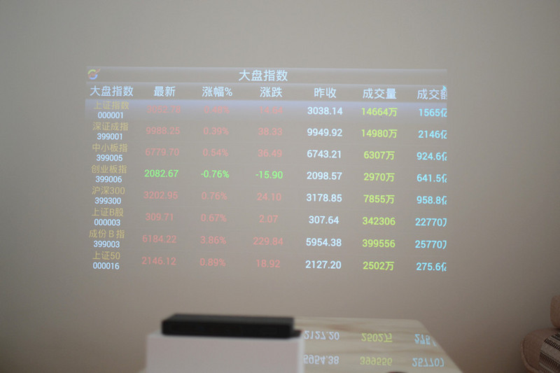 对比传统电视机，极米芒果小觅无屏电视体验