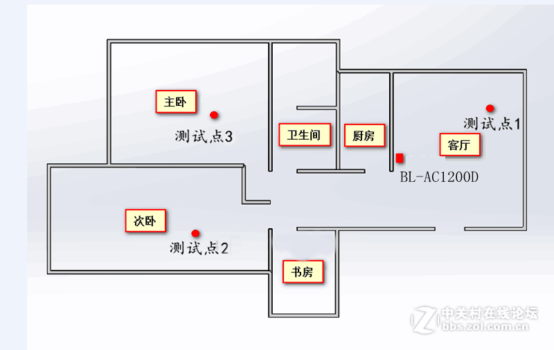 四天线更强劲——必联BL-AC1200D智能路由器