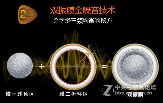 双振膜是什么？能让魔磁M550耳机既能电竞也能配手机？