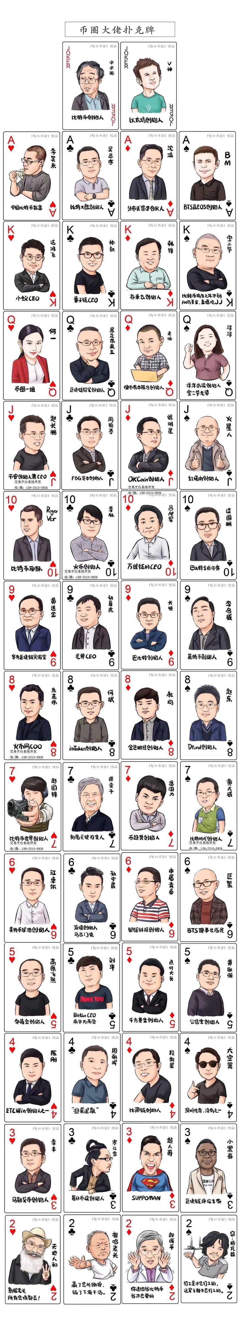 币圈大佬人物排行榜，看看你知道几个比特币大佬？