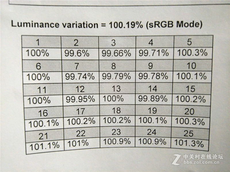 ＃优秀的设计师，需要一款优秀的显示器＃能看到的只有专业——优派VP2768开箱