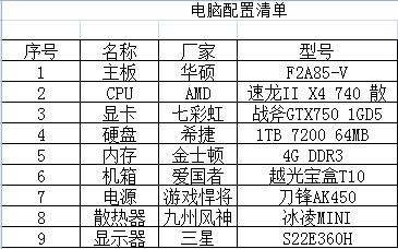 大神帮忙看下配置