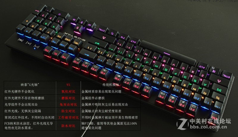 走在行业前沿，映泰GK60 G光轴电竞键盘