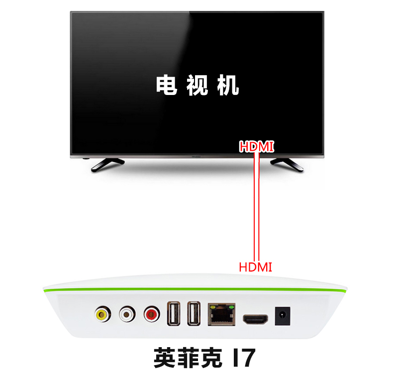 英菲克i7网络机顶盒接咪唱无线麦克风k歌插话筒唱歌