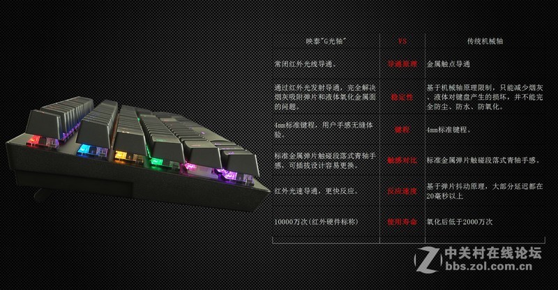 走在行业前沿，映泰GK60 G光轴电竞键盘