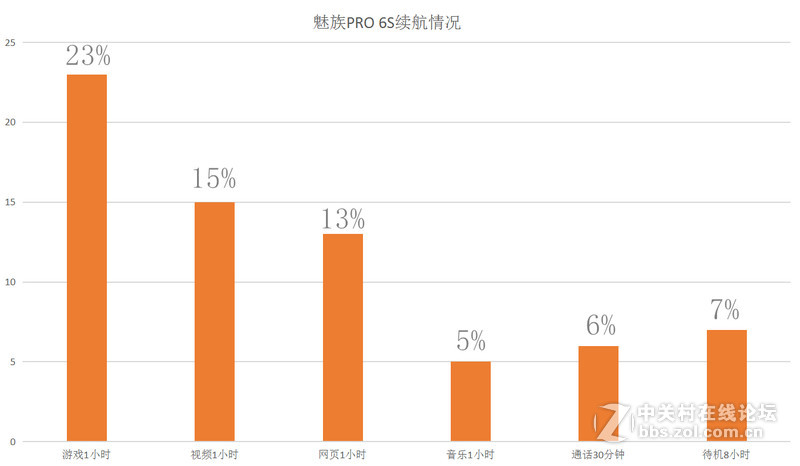 魅族PRO 6S，我欠你一句道歉———四大升级的魅族PRO 6S深入体验