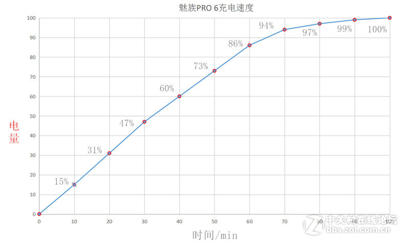 魅族PRO 6S，我欠你一句道歉———四大升级的魅族PRO 6S深入体验