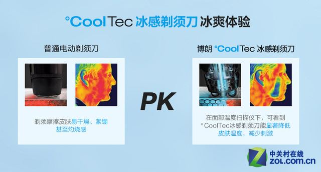 博朗cooltec冰感剃须刀黑科技解析