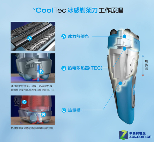 博朗cooltec冰感剃须刀黑科技解析