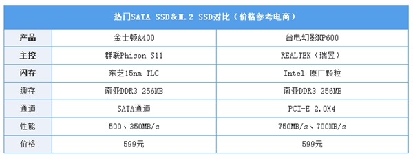 装机选SATA3 SSD还是M.2 SSD？权威结果秒懂