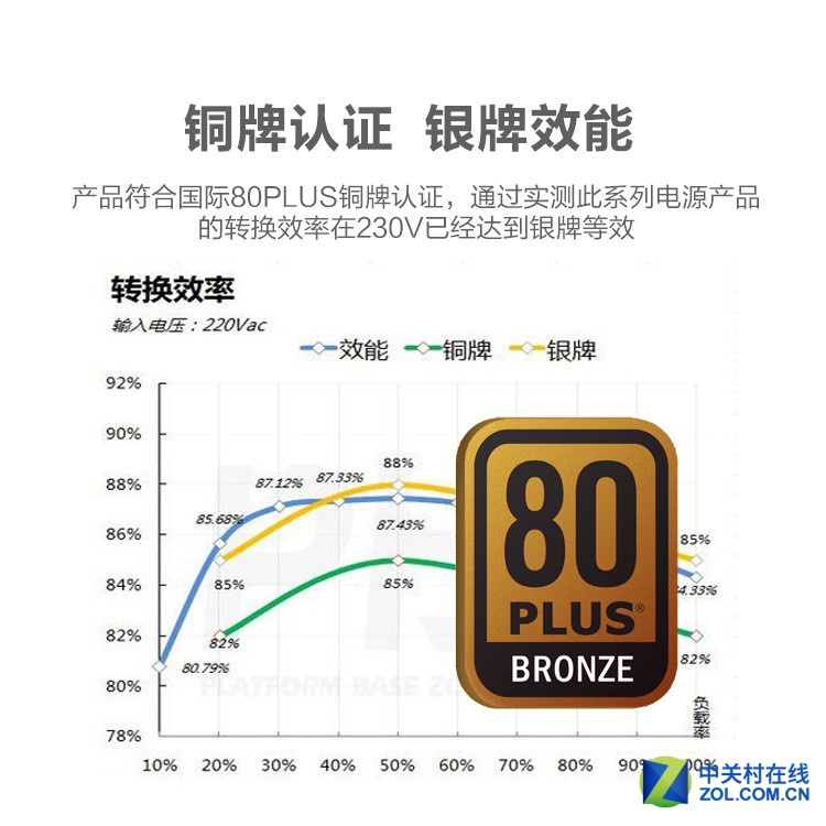 游戏悍将FORGAME电源！让全模组成标配 ！