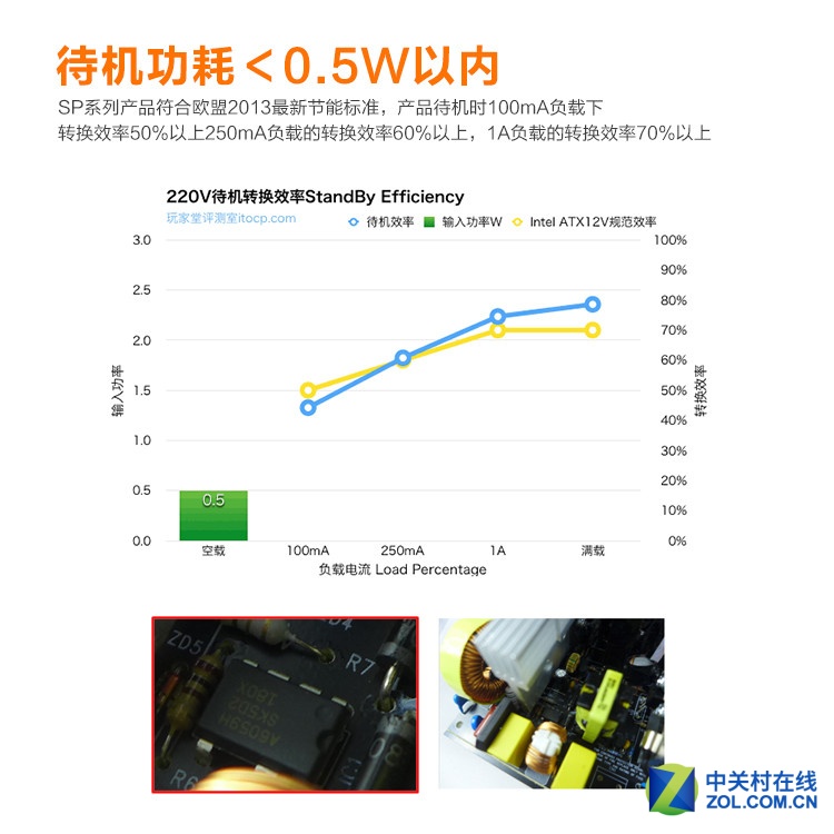 游戏悍将FORGAME电源！让全模组成标配 ！