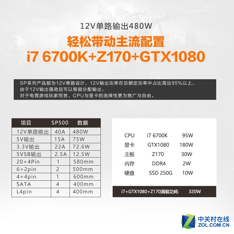 游戏悍将FORGAME电源！让全模组成标配 ！