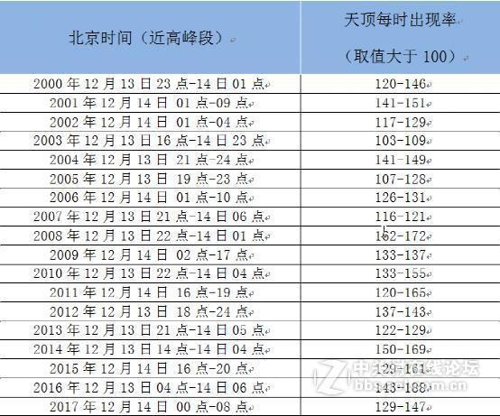 【浪漫的他/她】一起去看流星雨鸭