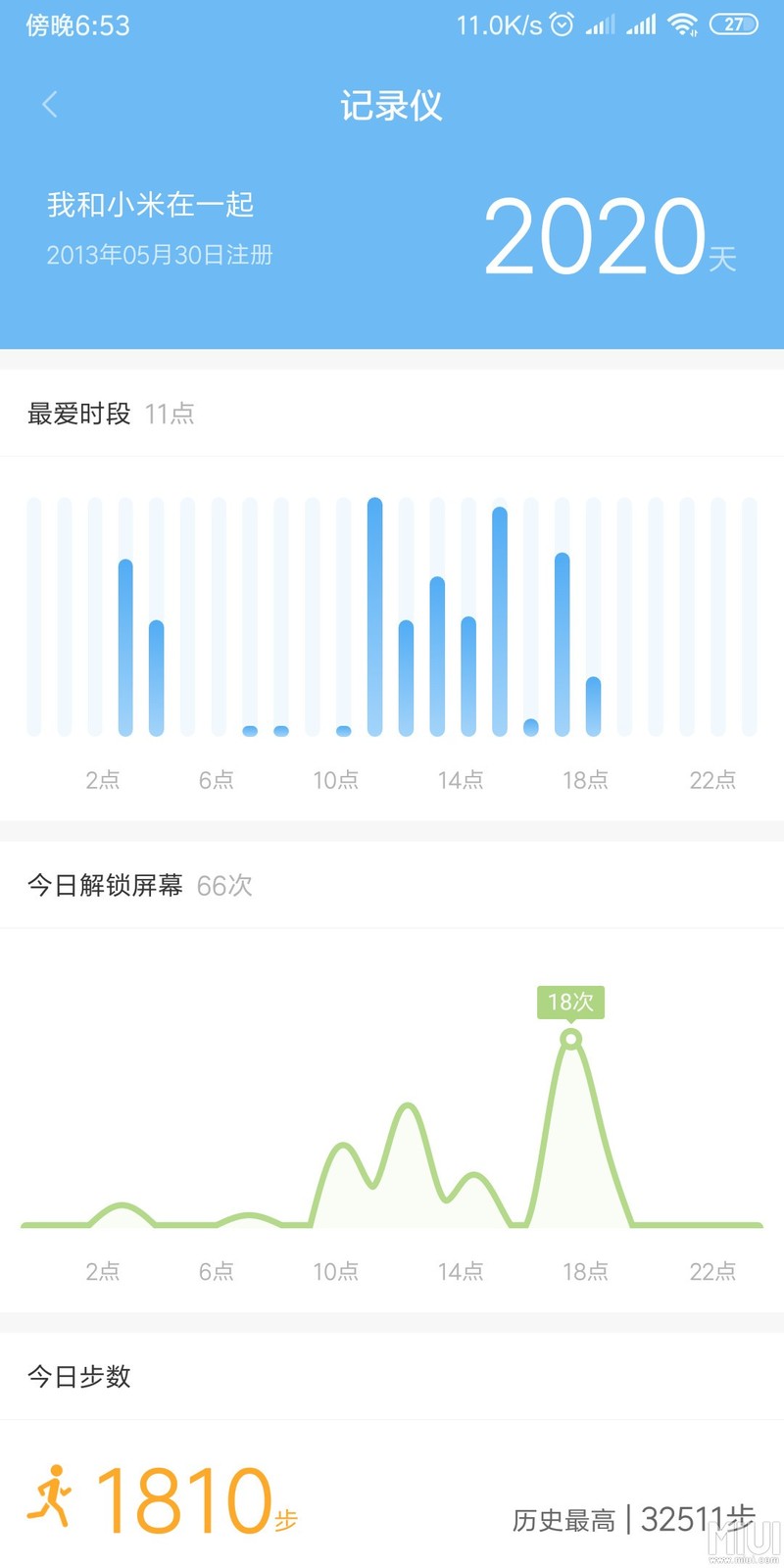 看看多少天了，用了多久，你们都多久呢？