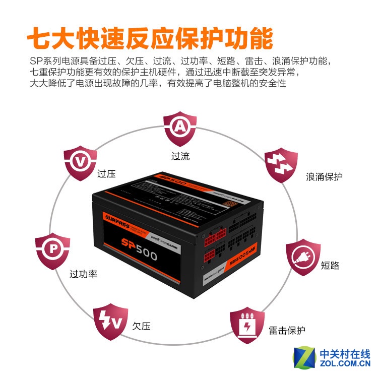 游戏悍将FORGAME电源！让全模组成标配 ！