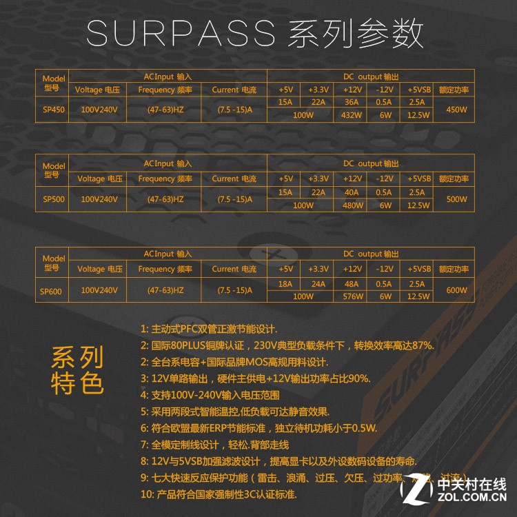 游戏悍将FORGAME电源！让全模组成标配 ！