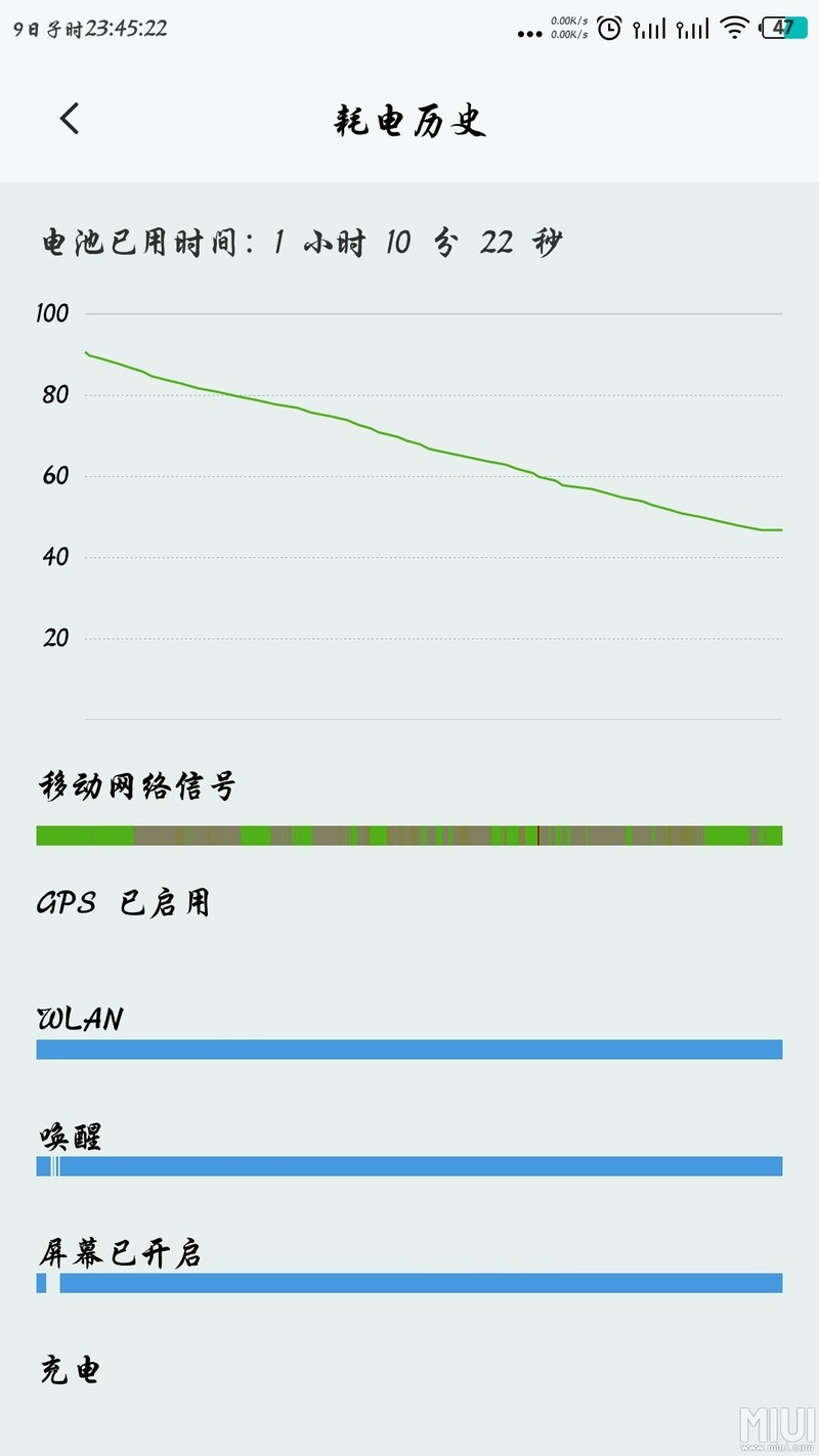 这个版本直接了 耗电如流水啊
