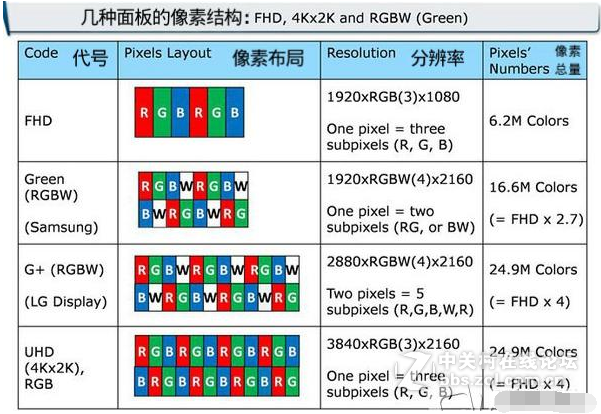 哪种4K才是真。4K！