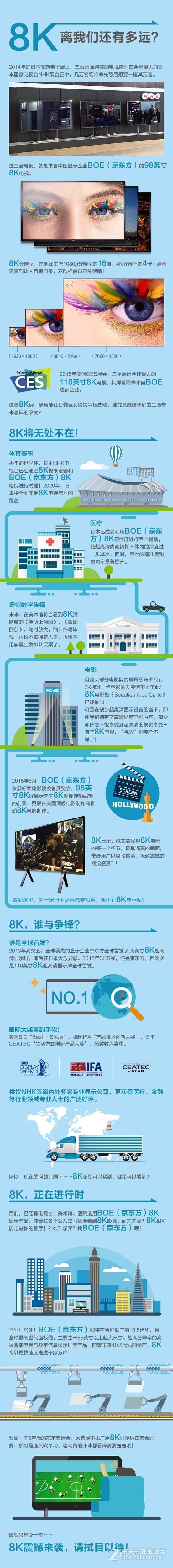 8K电视是真的吗