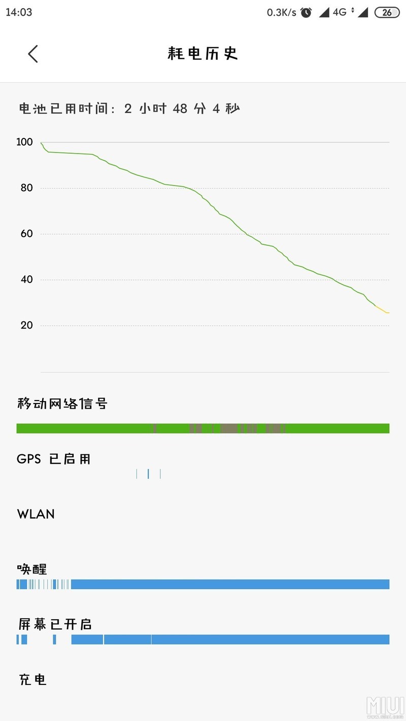 最新开发版续航测评