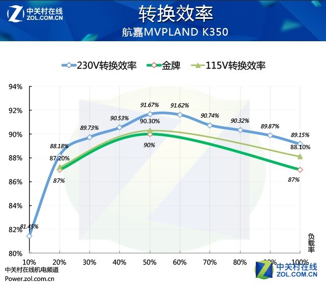 性能输出小钢炮 航嘉SFX金牌电源评测