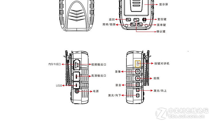 瑞尼执法记录仪 安霸A7方案 瑞尼产品A3S与A4的区别