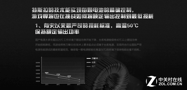 #今日话题# 额定输出打擂台 刀锋50电源无损出阵
