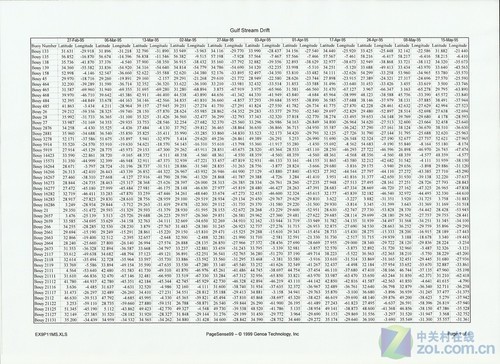 佳能7200Cd才2000元彩色激打打印品质测试