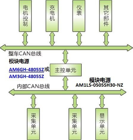 模块电源在电池管理系统（BMS）中的应用?