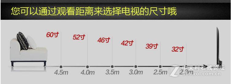 65吋电视得配多大房家用电视有必要那么大吗