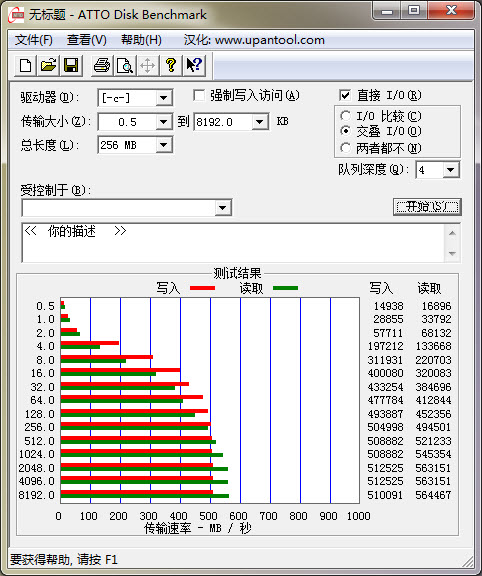 那种才是正确的，ATTO Disk Benchmark测试结果到底怎么算？