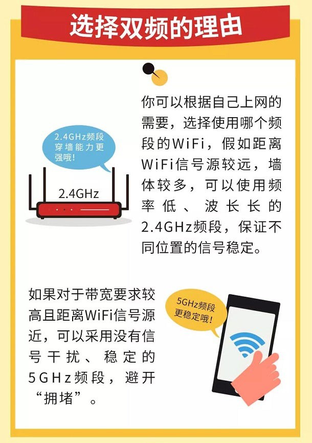 自查！你家的网速被路由器拖累了吗？