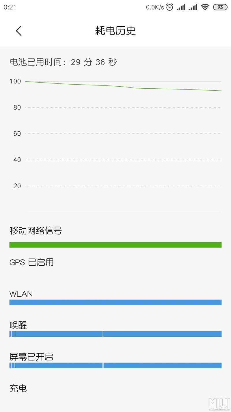 最新8.12.6耗电，刷的是完整包！