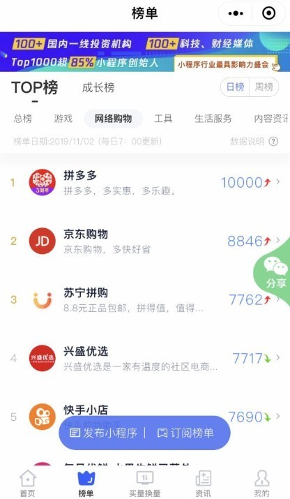 双十一大促：木鱼小铺电商小程序一次付费终身使用