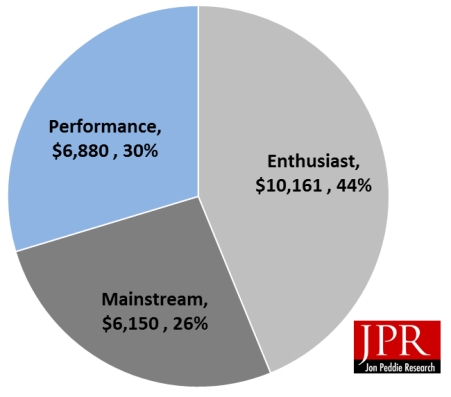 #今日话题# 主机尴尬到家：PC、手机夹缝中的鸡肋