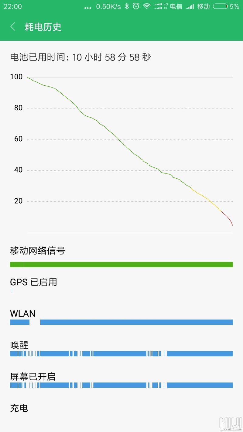 5splus高配版，刚刚换的新电池，续航效果很好