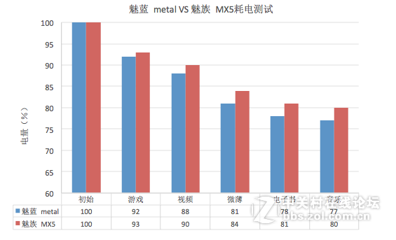 #金属潮流民主化 魅蓝metal #千元机新标杆——魅蓝metal全面体验分享分享