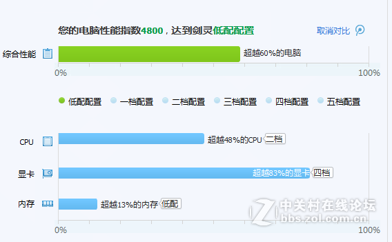 求大神看看我这电脑能不能升级
