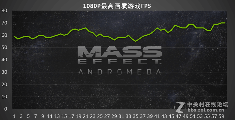 稳定流畅，GTX 1060跑质量效应：仙女座